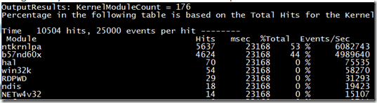 using kernrate.exe to find problem module, which causes high CPU usage